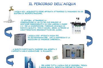 Il percorso dell'acqua